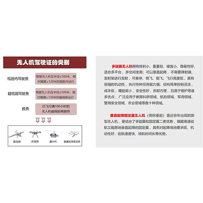 無人機培訓
